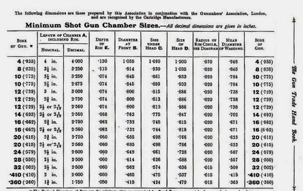 Chamber sizes - Gun Trade - 1906